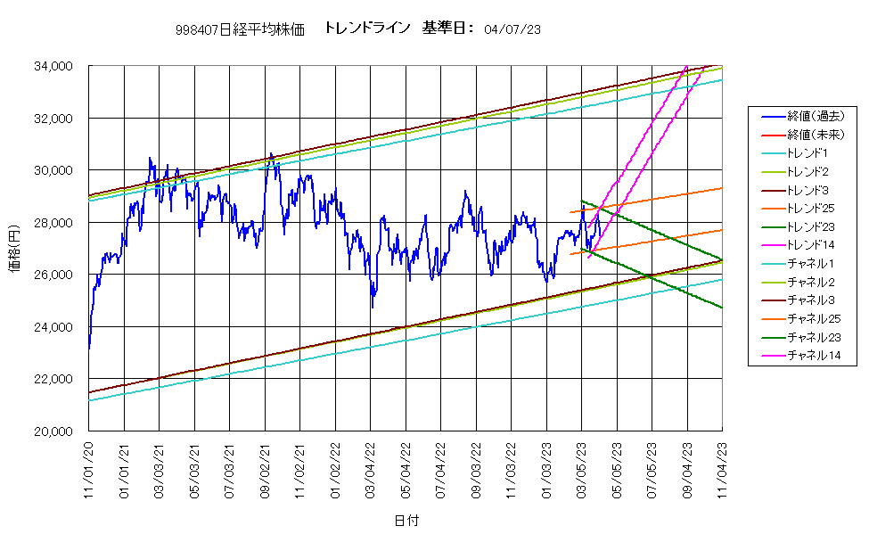 システム成績複利230407G4.png