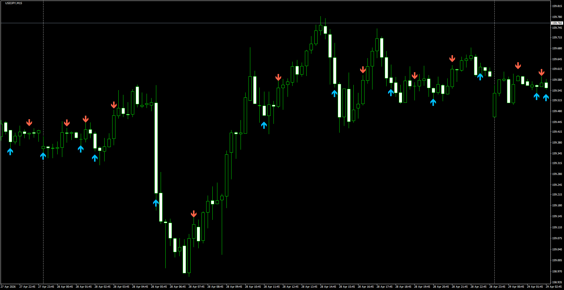 USDJPY(M15)_2026.04.29_195417.png