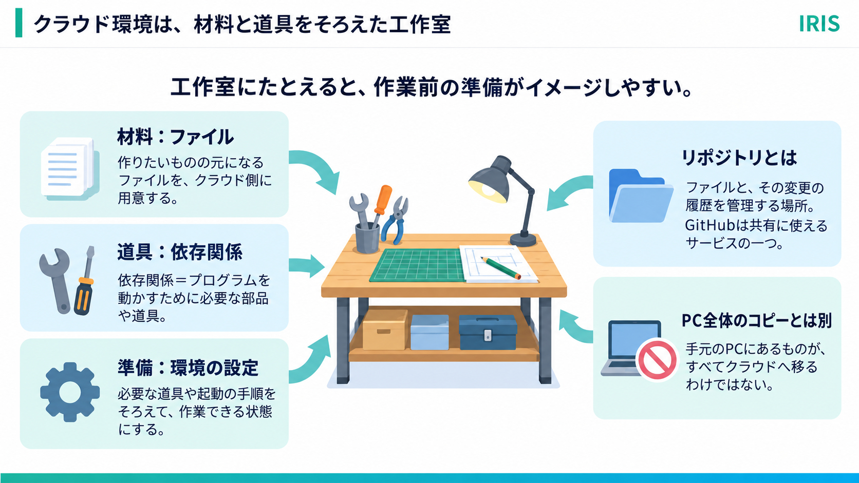 body-05-workshop-coconala.png