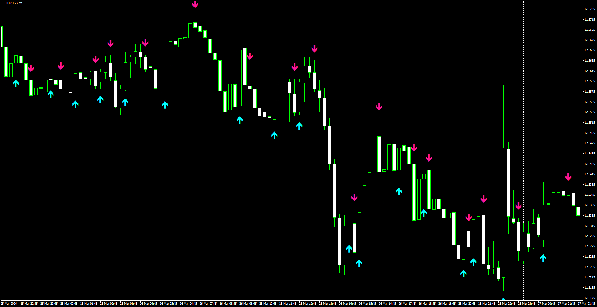 EURUSD(M15)_2026.03.27_195648.png