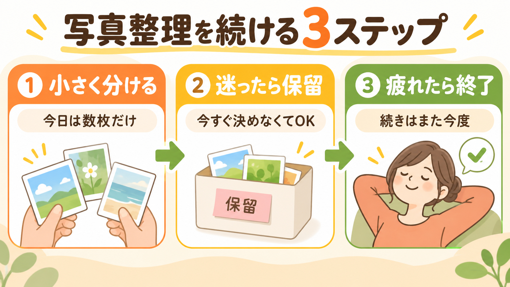 02_図解_写真整理を続ける3ステップ.png