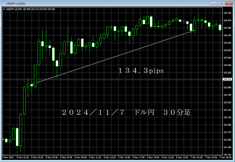 20241107ドル円３０分足.png
