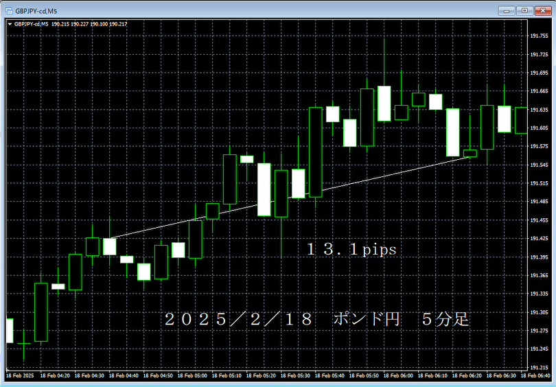 20250218ポンド円５分足.png