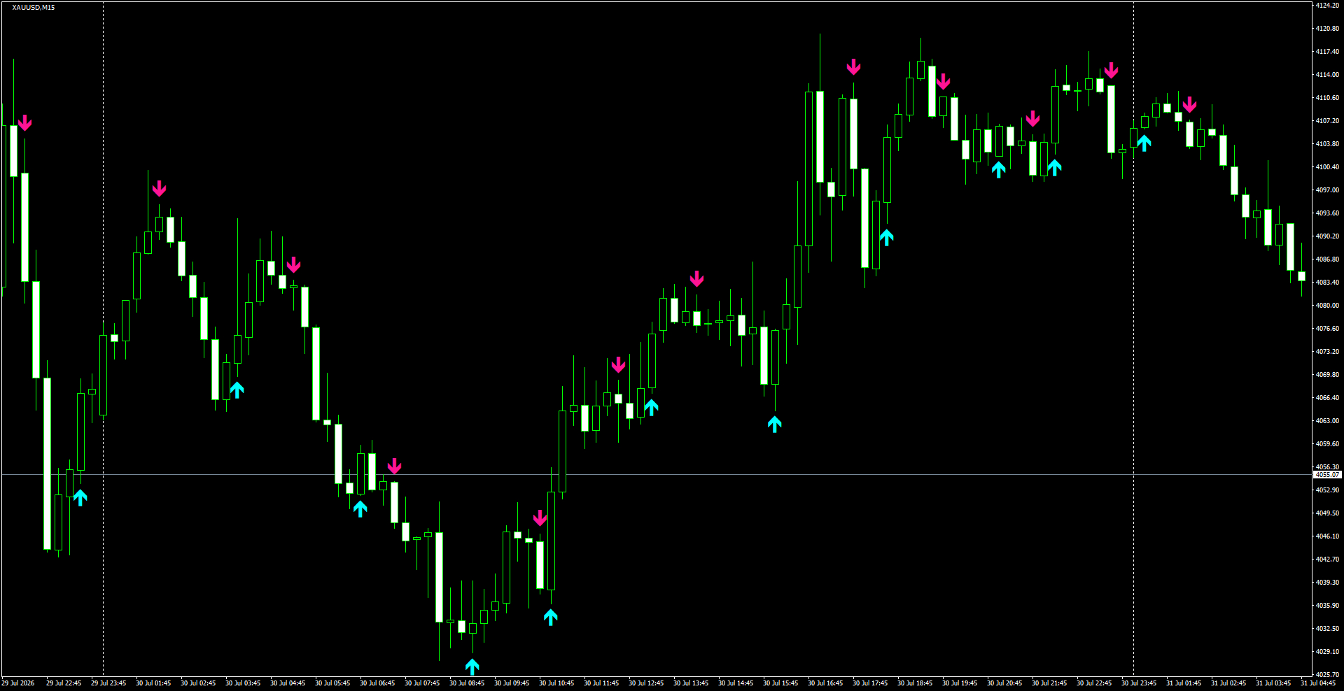 XAUUSD(M15)_2026.07.31_203605.png