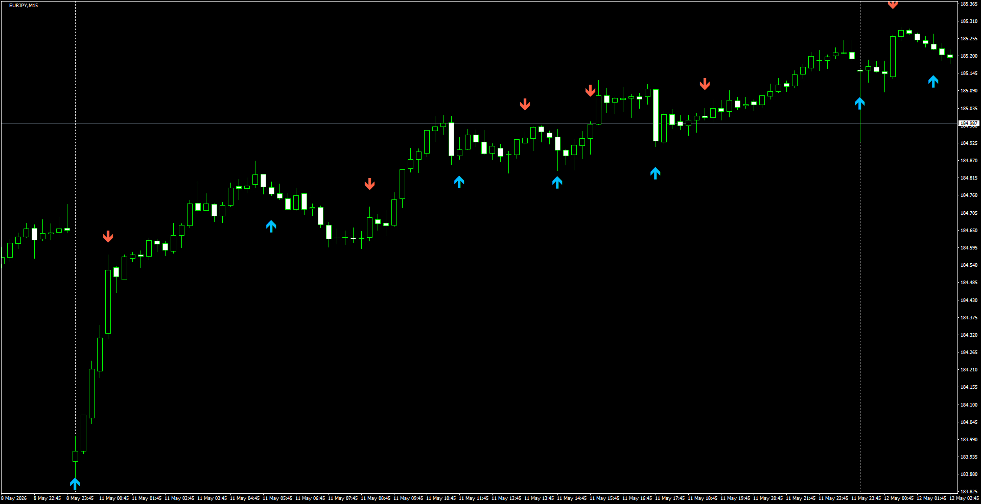EURJPY(M15)_2026.05.12_201432.png