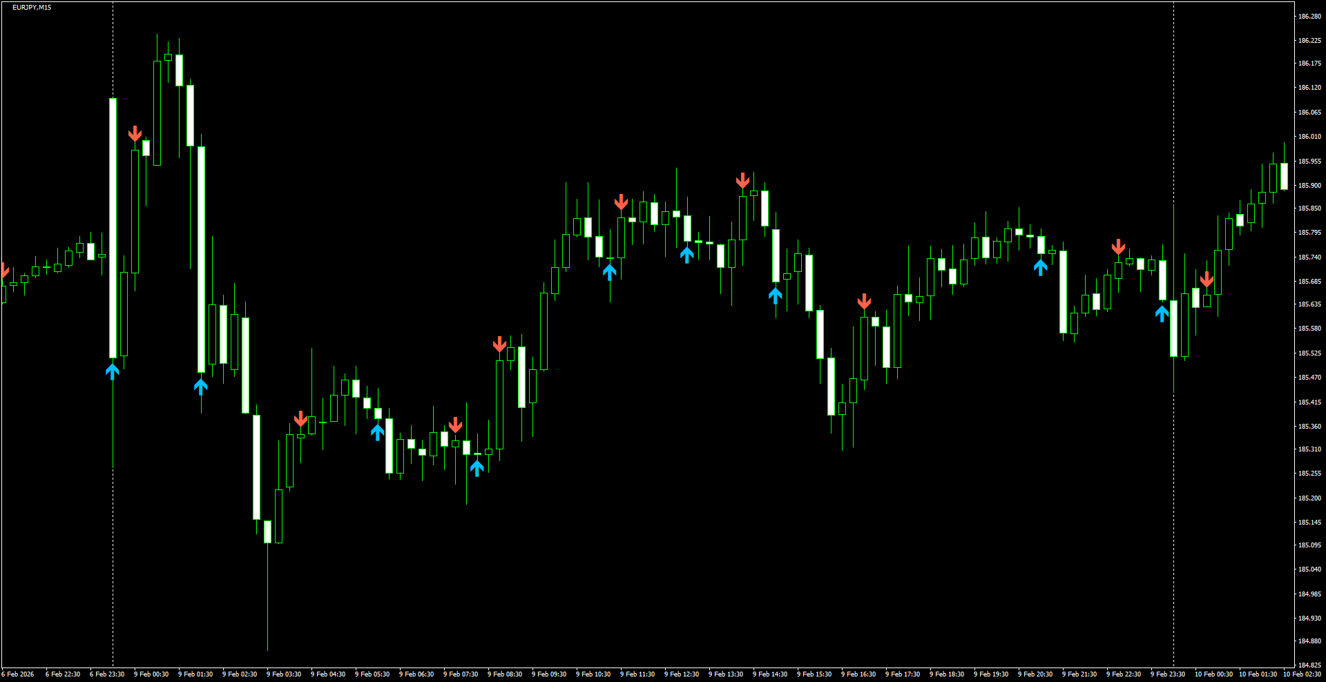 EURJPY(M15)_2026.02.10_222506.png