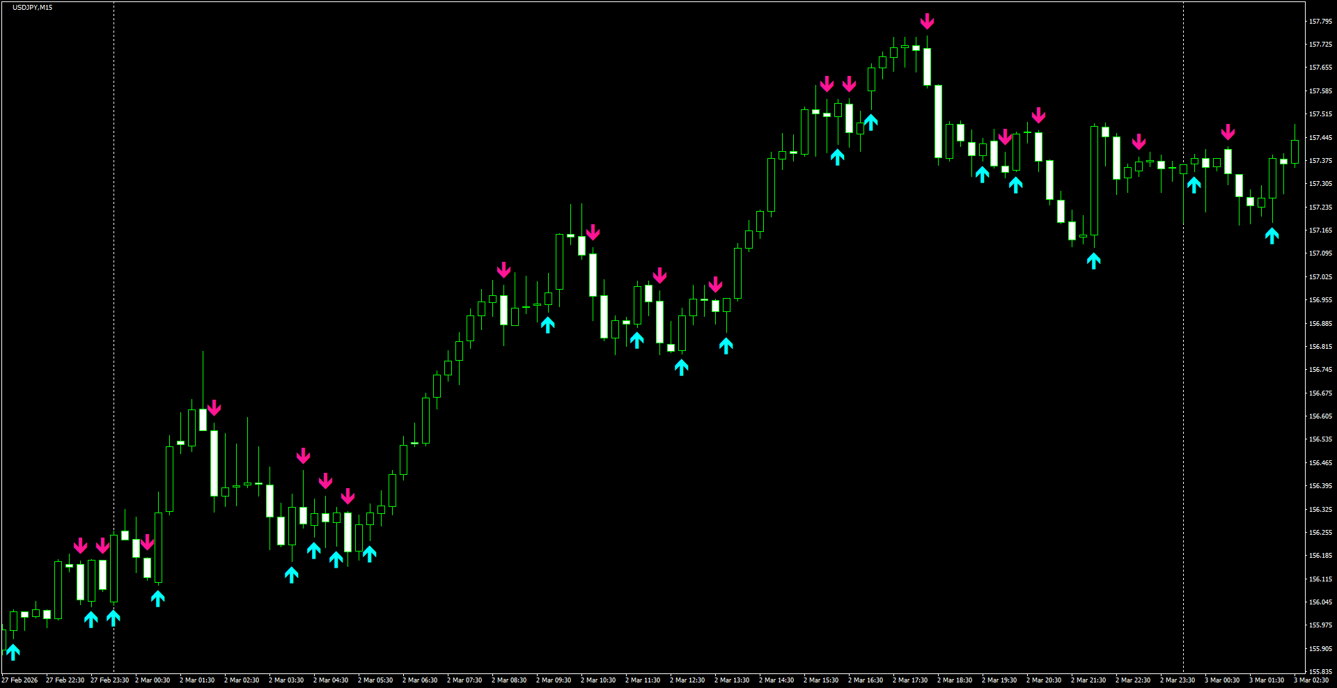 USDJPY(M15)_2026.03.03_204835.png
