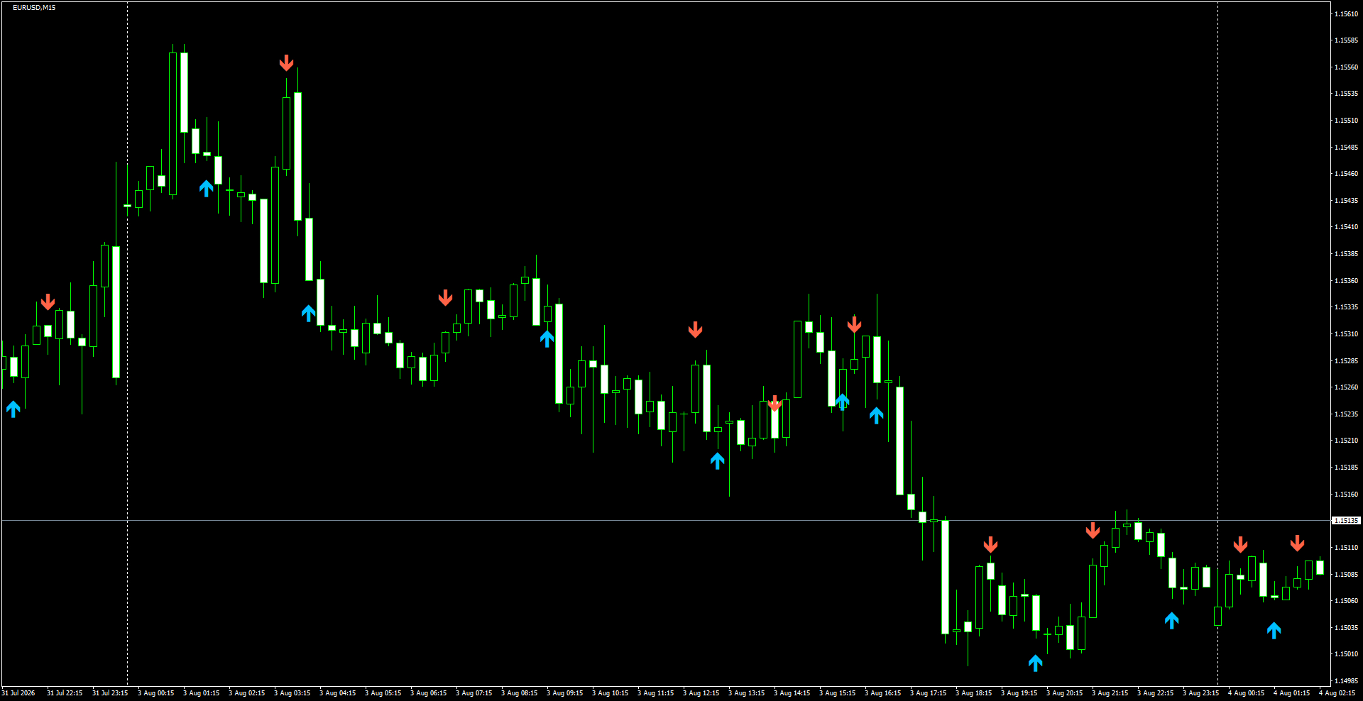 EURUSD(M15)_2026.08.04_200921.png