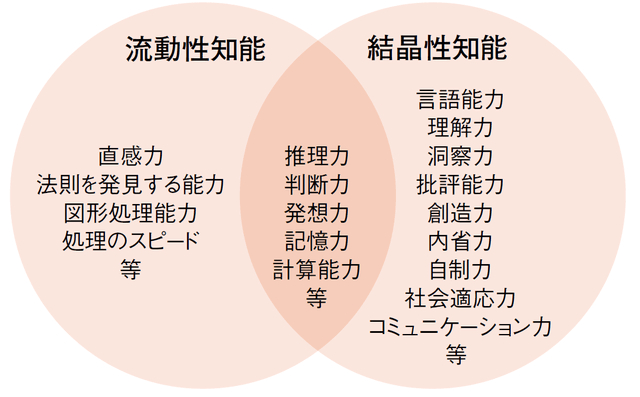 fig1_koureikiniokeruchinounokareihenka.png