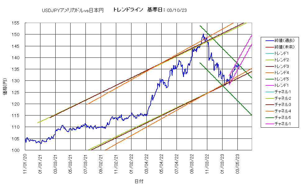 システム成績複利230310G5.png