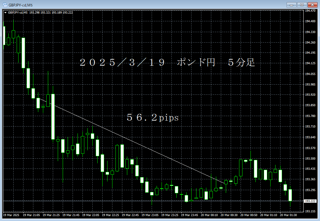 20250319ポンド円５分足.png
