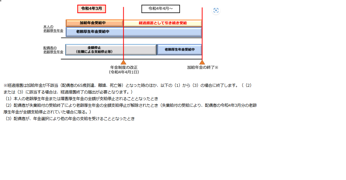 加給年金停止経過措置.png