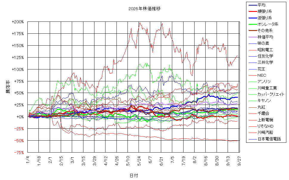 システム成績複利260925G3.png