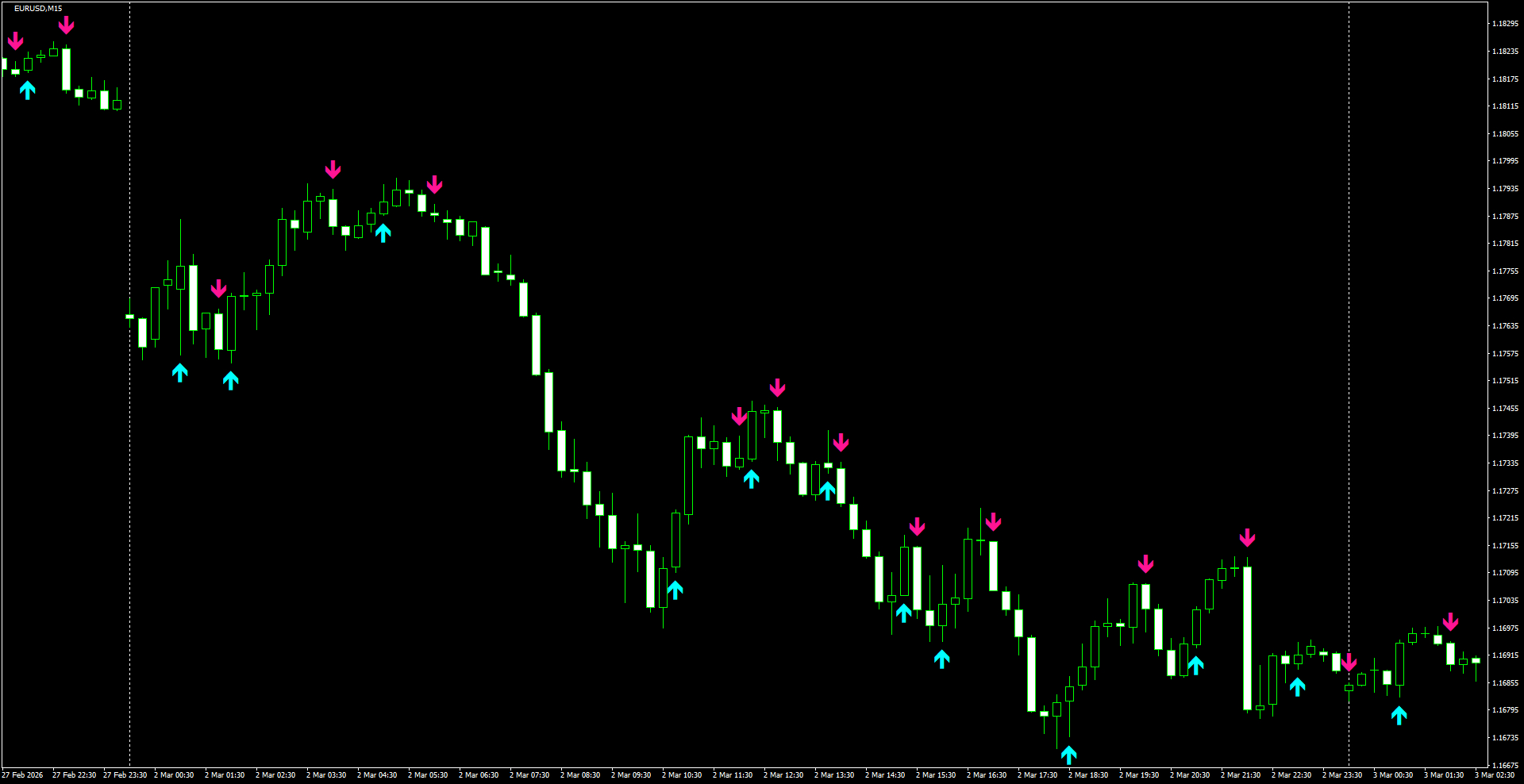 EURUSD(M15)_2026.03.03_204829.png