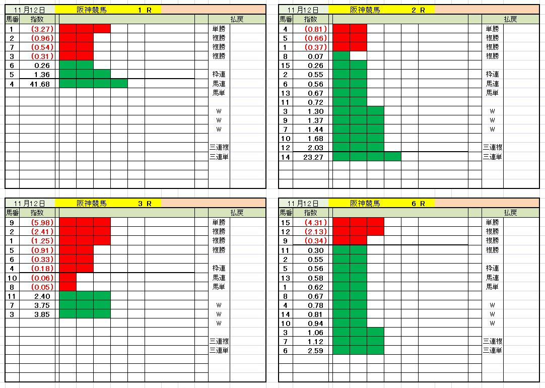 11月12日阪神競馬１～６.jpg
