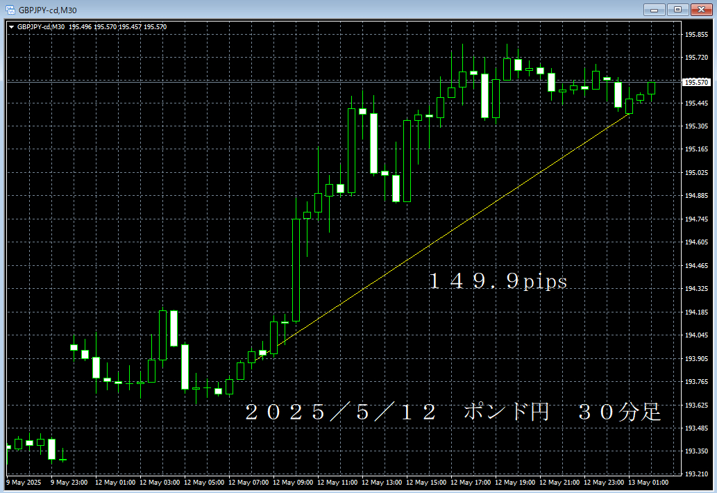 20250512ポンド円３０分足.png
