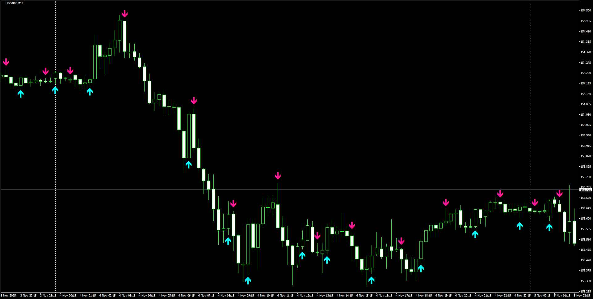 USDJPY(M15)_2025.11.05_221125.png