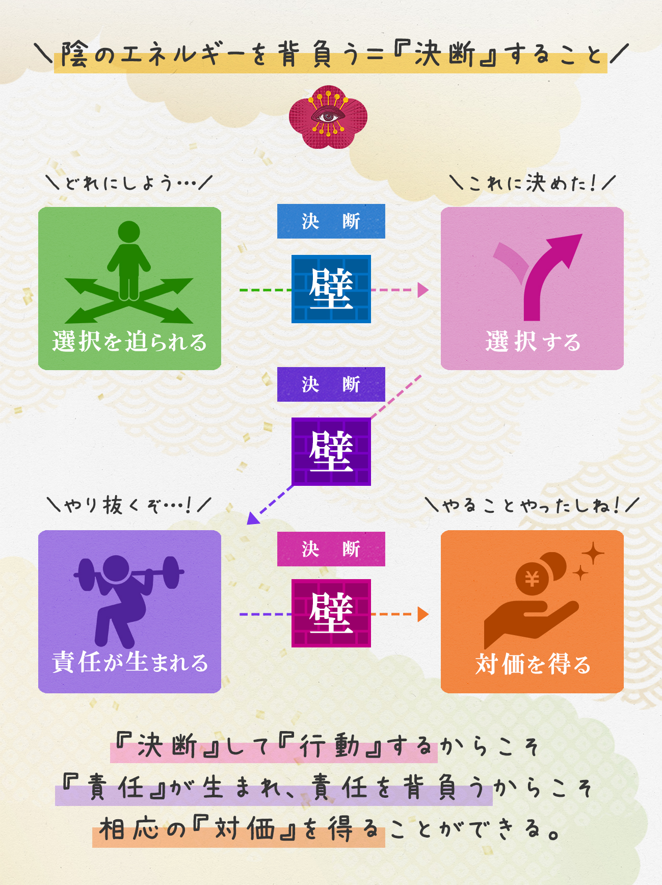 図解_陰陽と決断.jpg