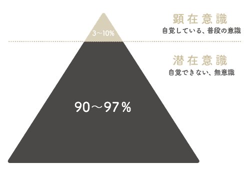 顕在意識と潜在意識.png