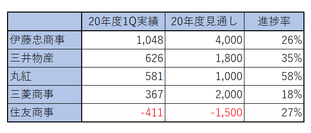 修正版見通し.png