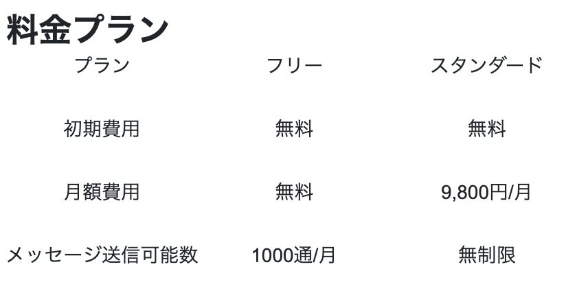 スクリーンショット 2022-11-11 16.22.11.png