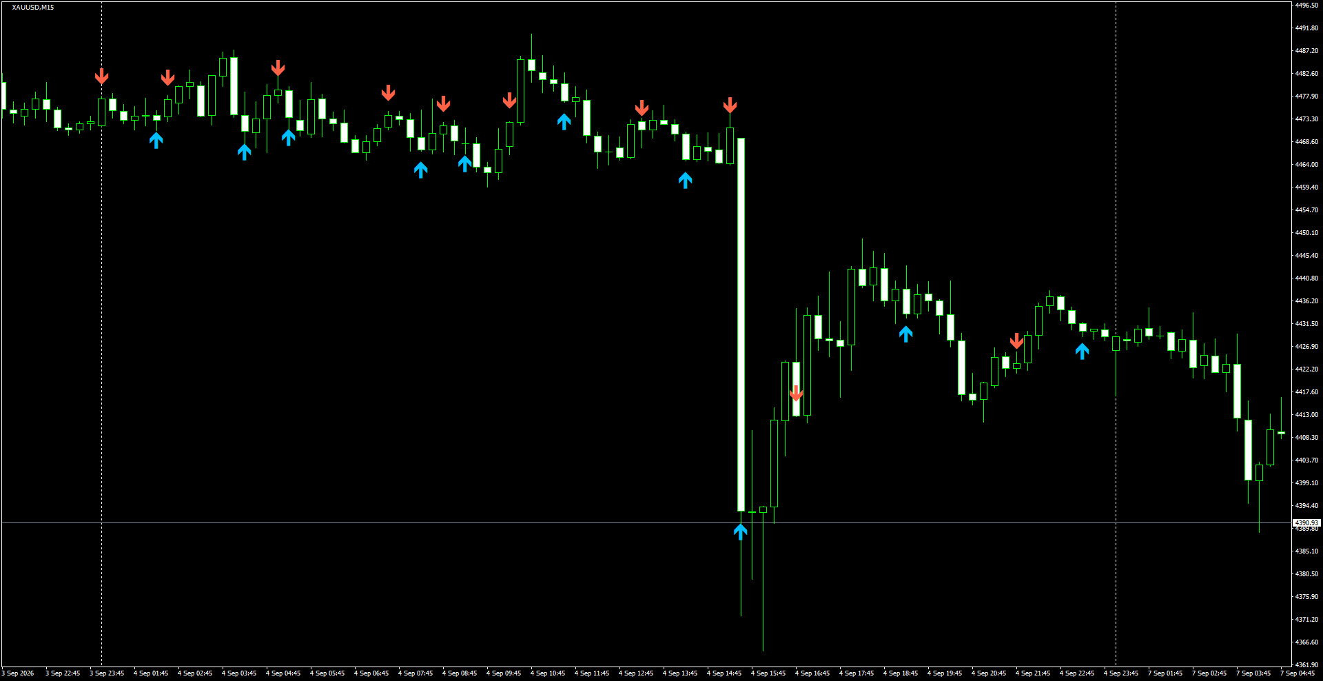XAUUSD(M15)_2026.09.07_200935.png