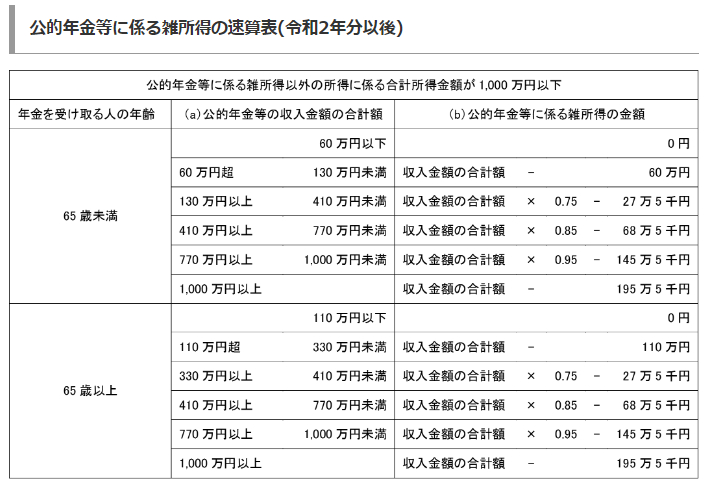 年金控除等速算表.png