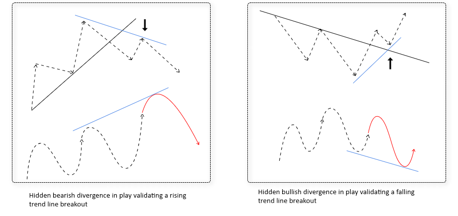 3-divergence-trendline-validation.png