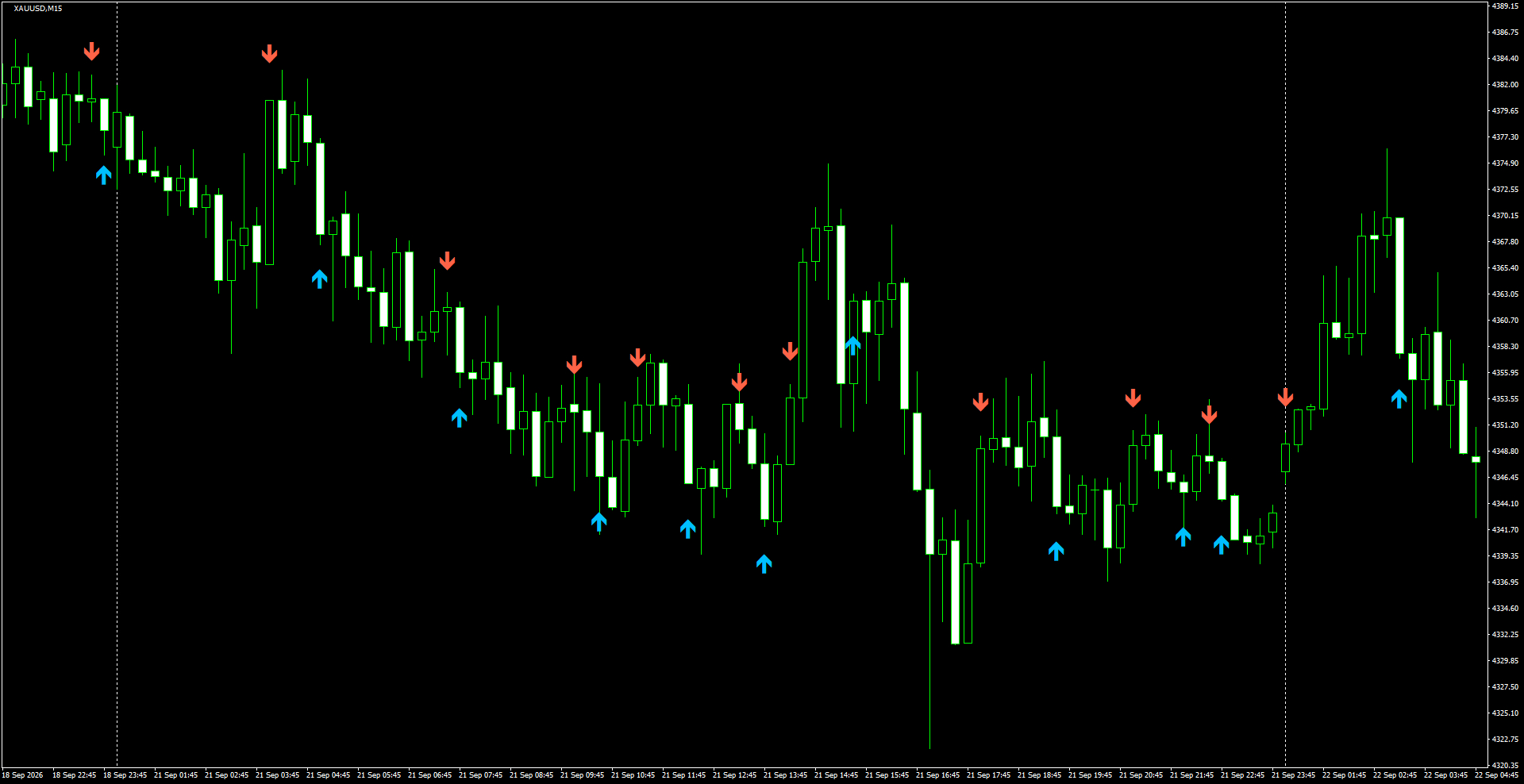 XAUUSD(M15)_2026.09.22_202200.png