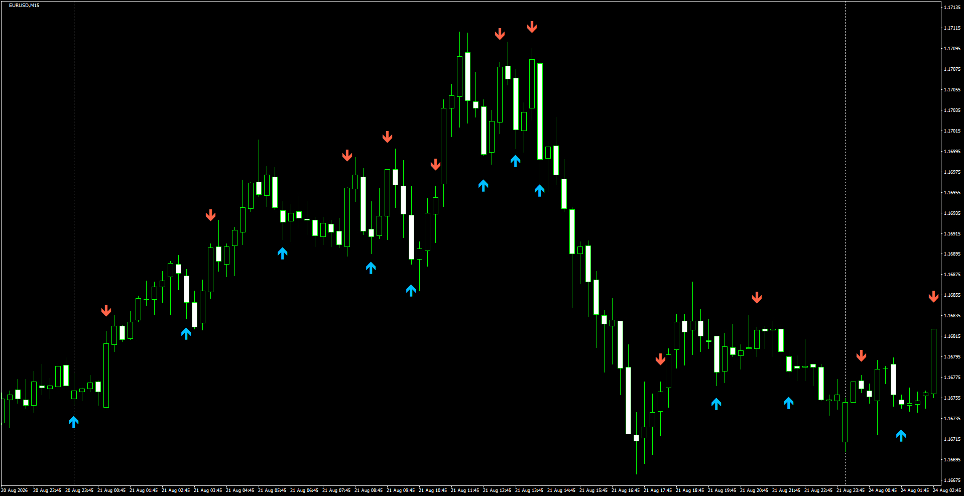 EURUSD(M15)_2026.08.24_195739.png