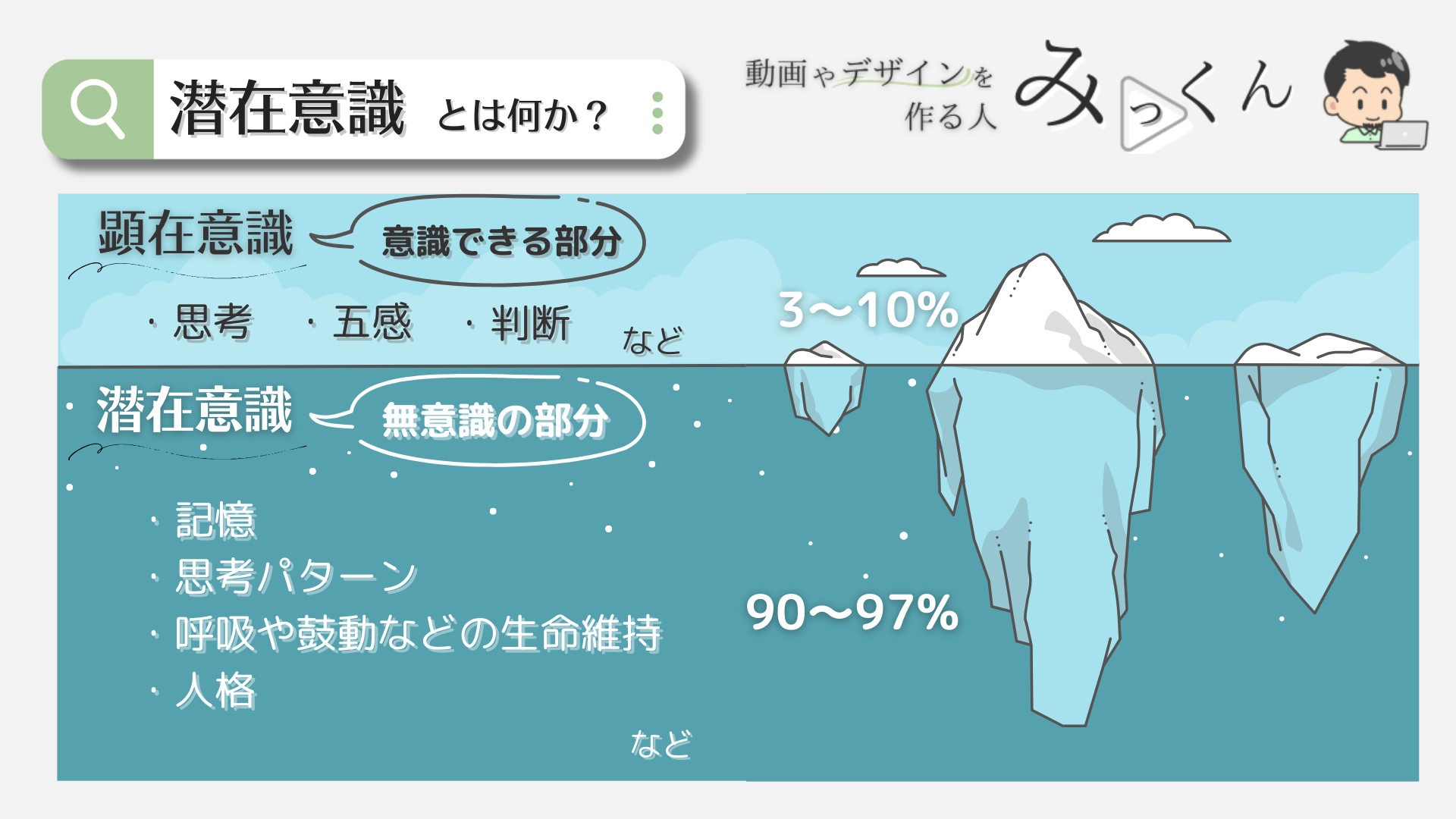 潜在意識とは.png