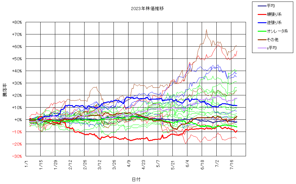 システム成績複利230721G3.png