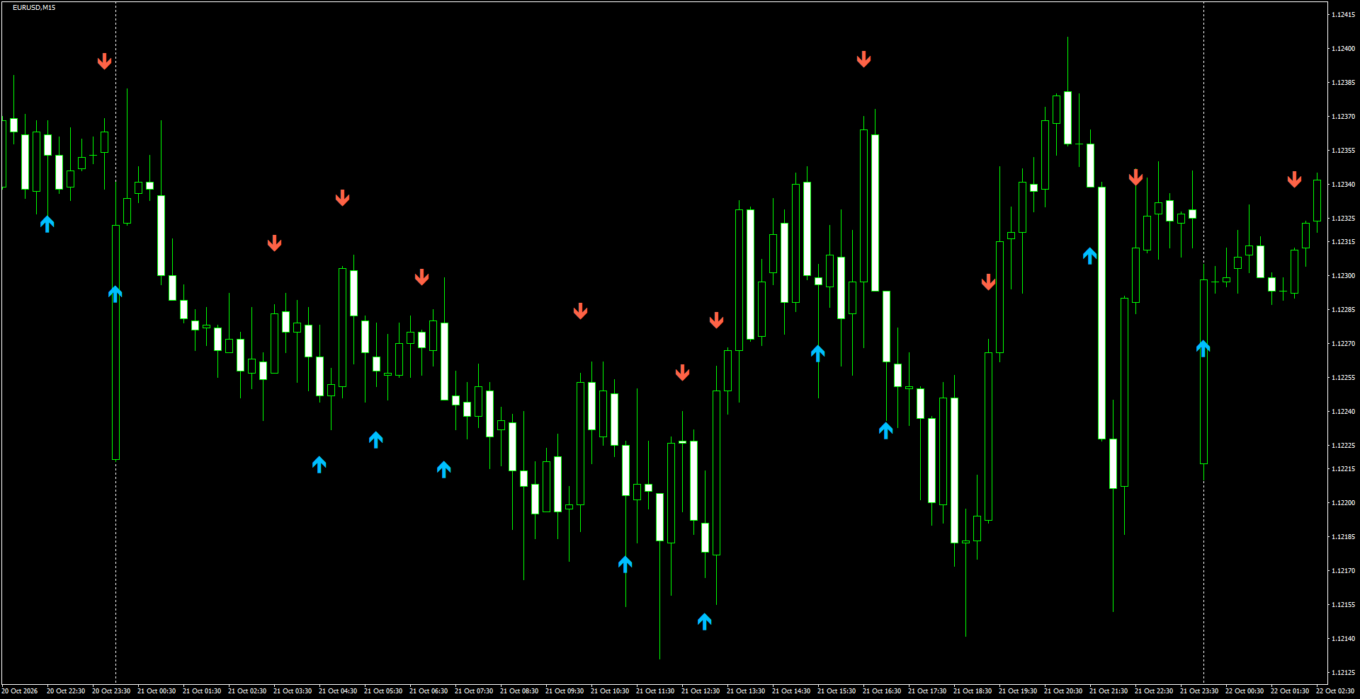 EURUSD(M15)_2026.10.22_201309.png