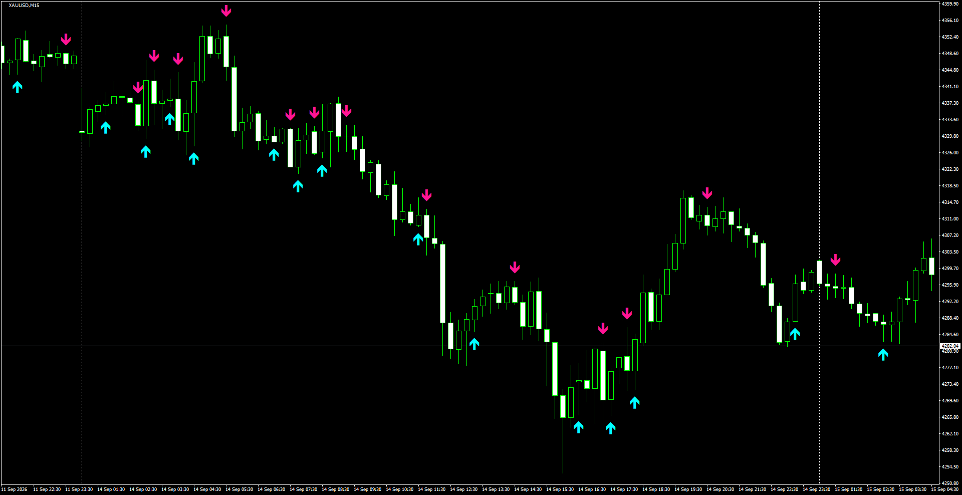 XAUUSD(M15)_2026.09.15_195751.png