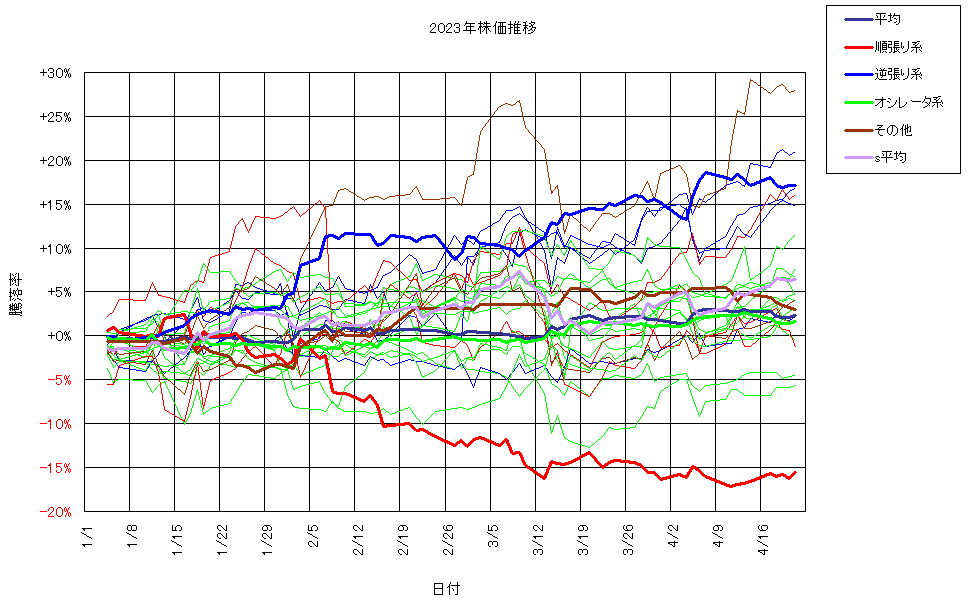 システム成績複利230421G3.png