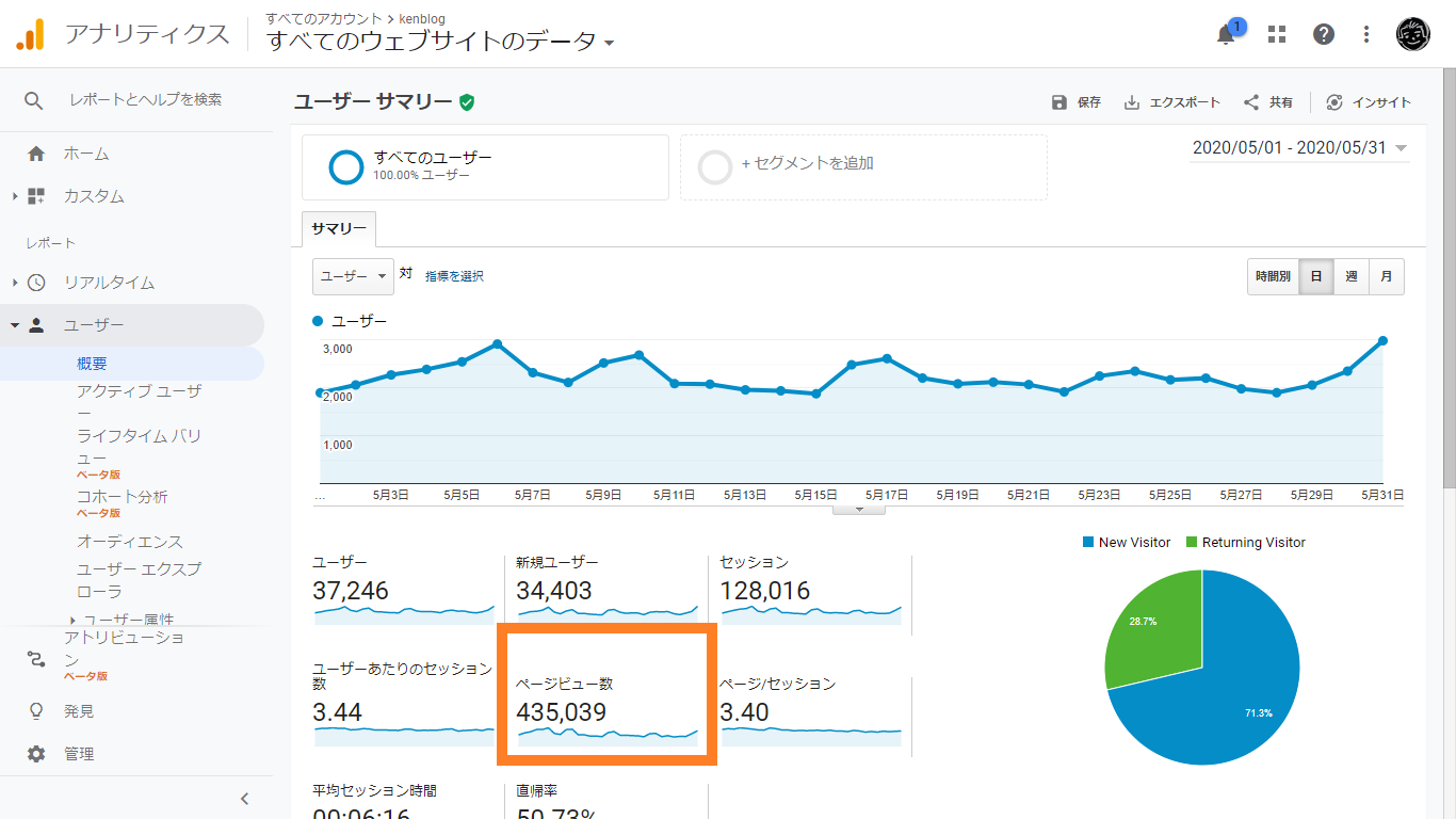 ポートフォリオ｜43万PV.png