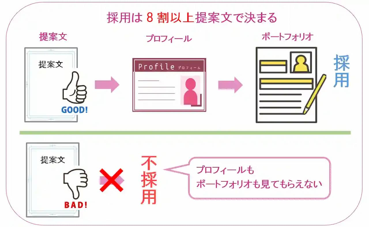 採用されないwebp6.jpg