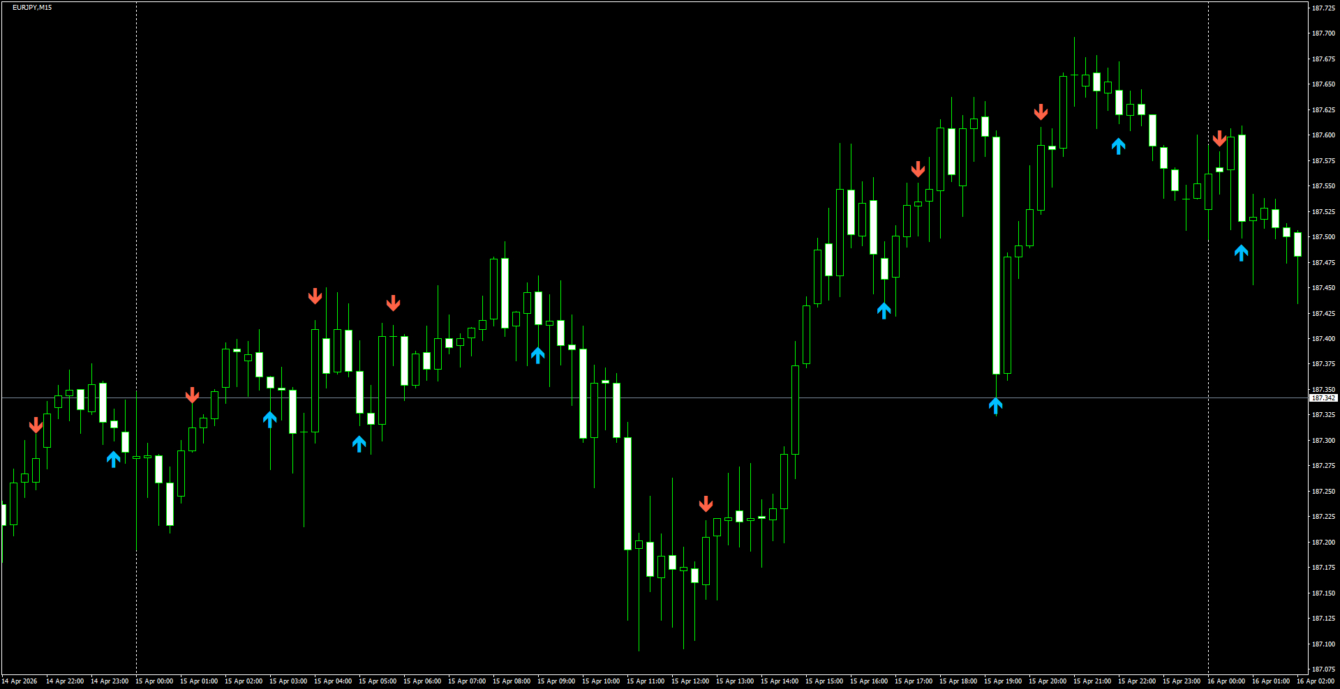 EURJPY(M15)_2026.04.16_200255.png