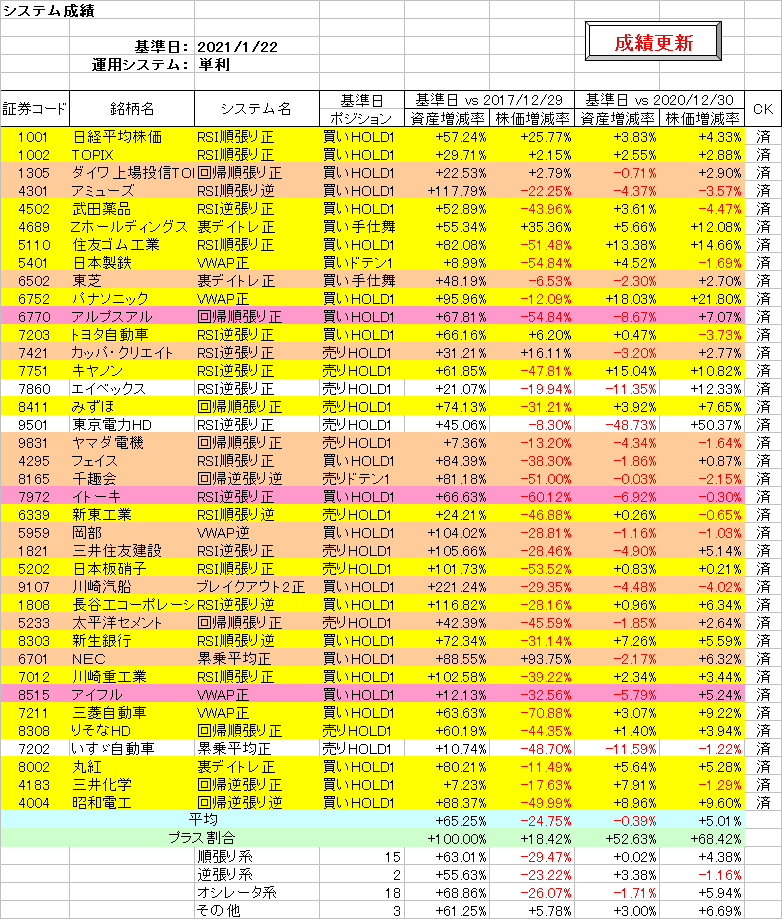 システム成績単利210122.png