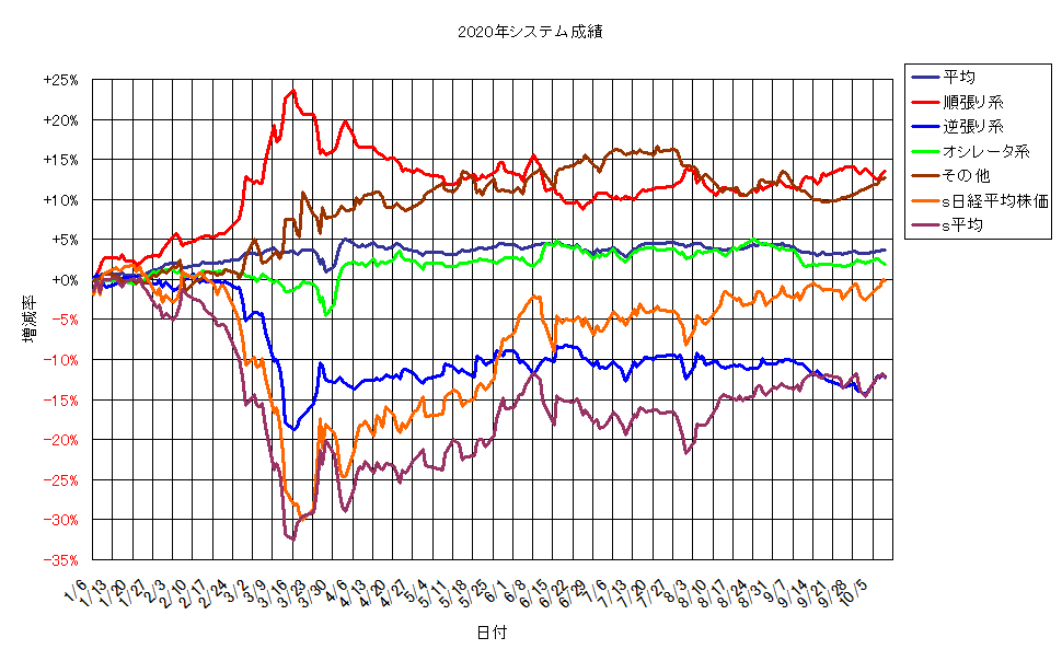 システム成績単利201009G1.png