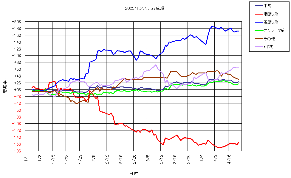 システム成績複利230421G1.png