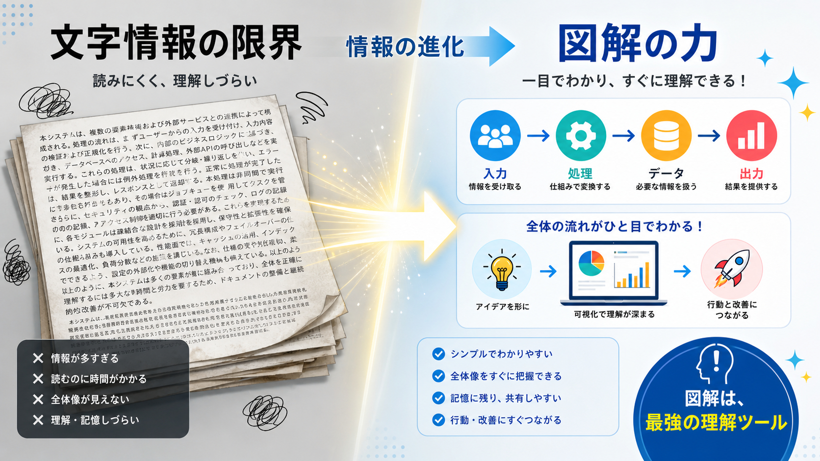 1.情報の進化と図解の力.png