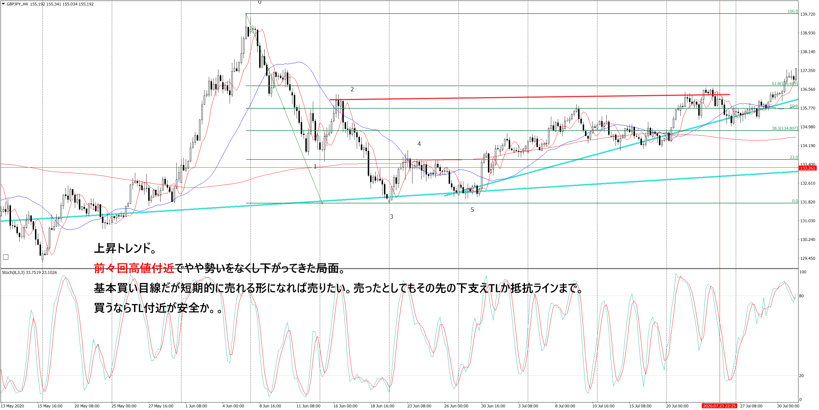 GBPJPY.H4 7.23.png