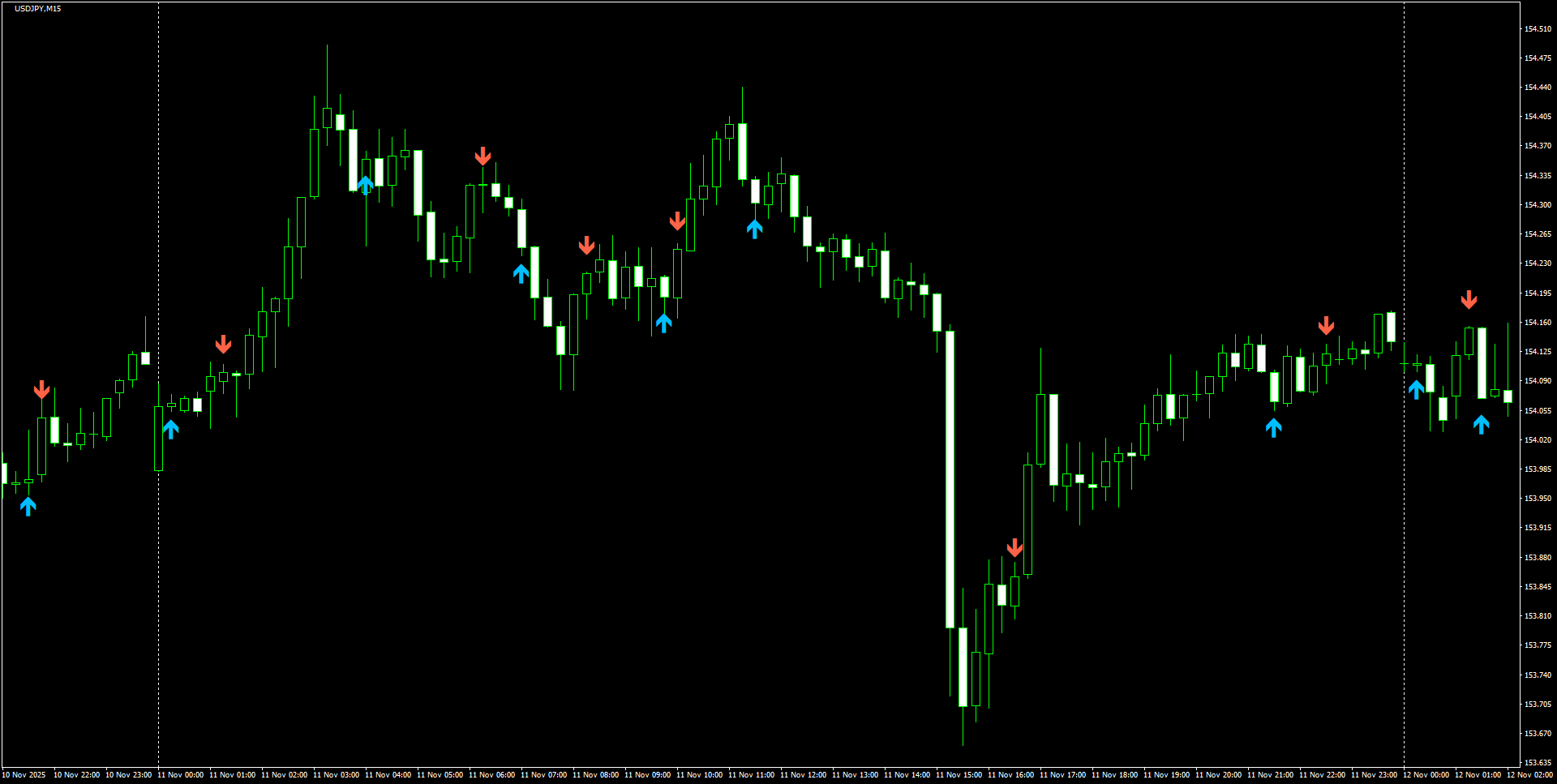 USDJPY(M15)_2025.11.12_204633.png