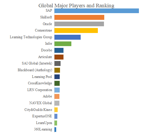 エンタープライズオンライントレーニング、グローバルトップ19企業のランキングと市場シェア1722.png