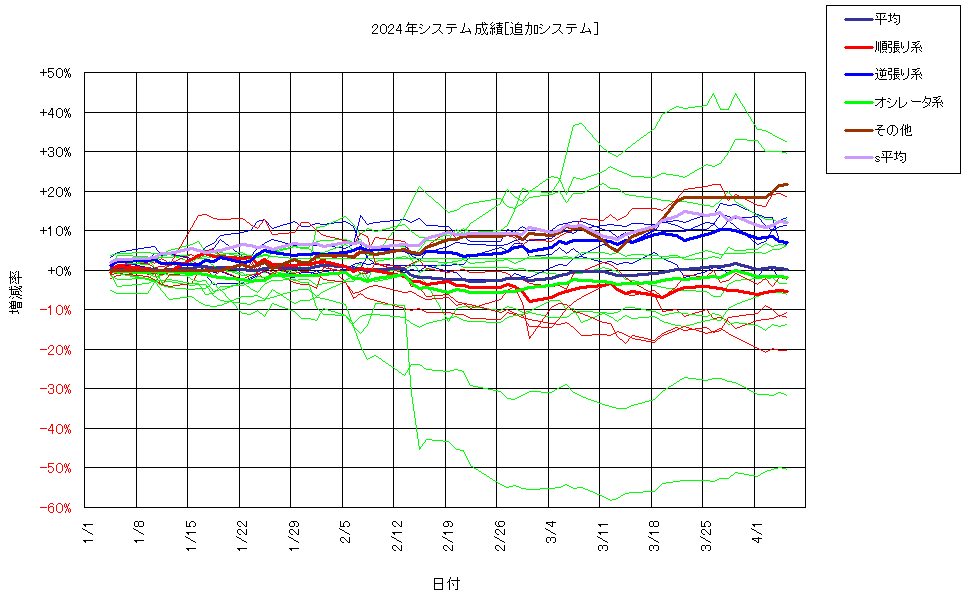 システム成績複利240405G2.png