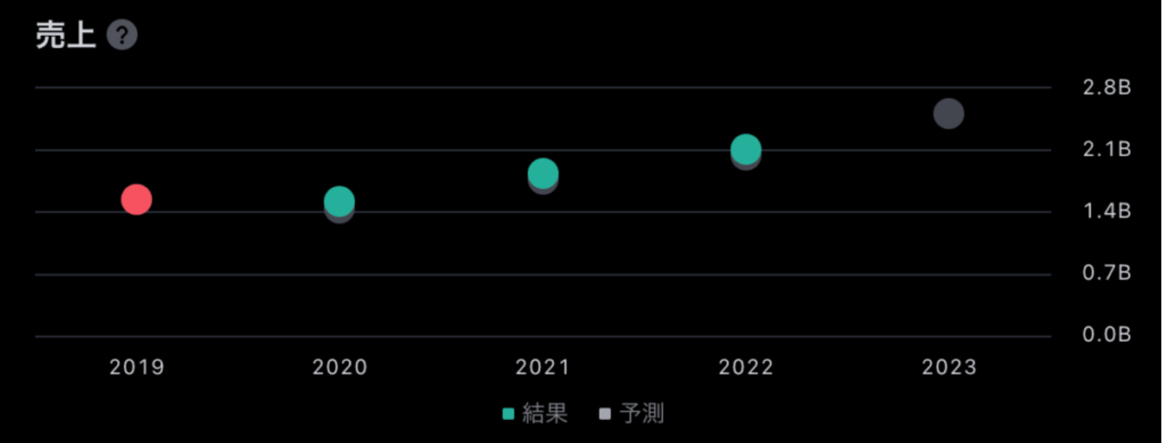 スクリーンショット 2023-05-04 7.30.18.png