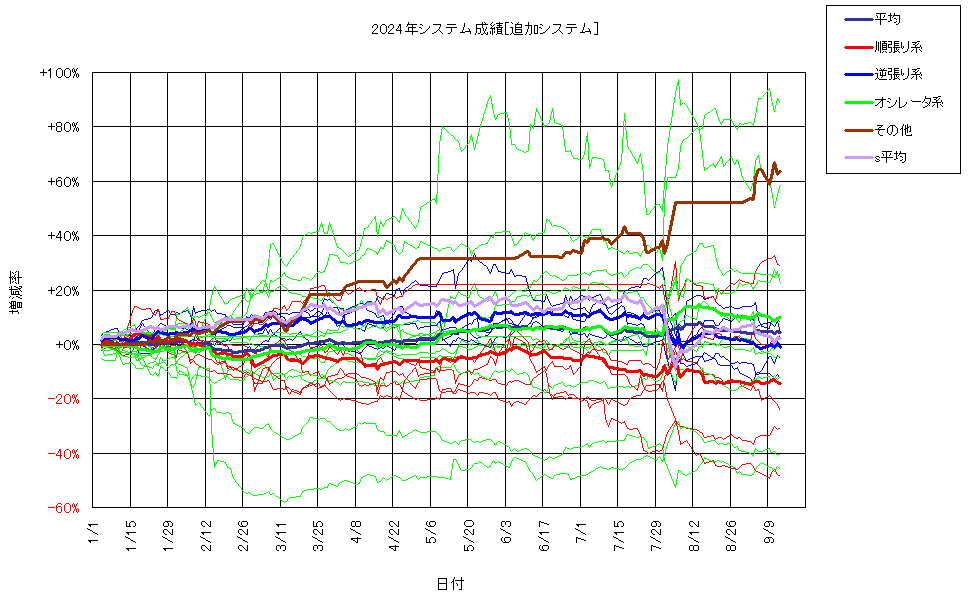 システム成績複利240913G2.png