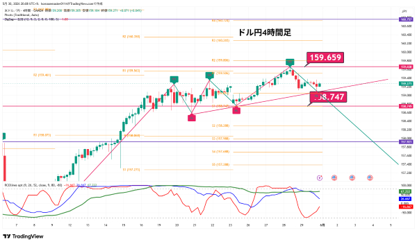 USDJPY_2026-05-30_20-08-28.png