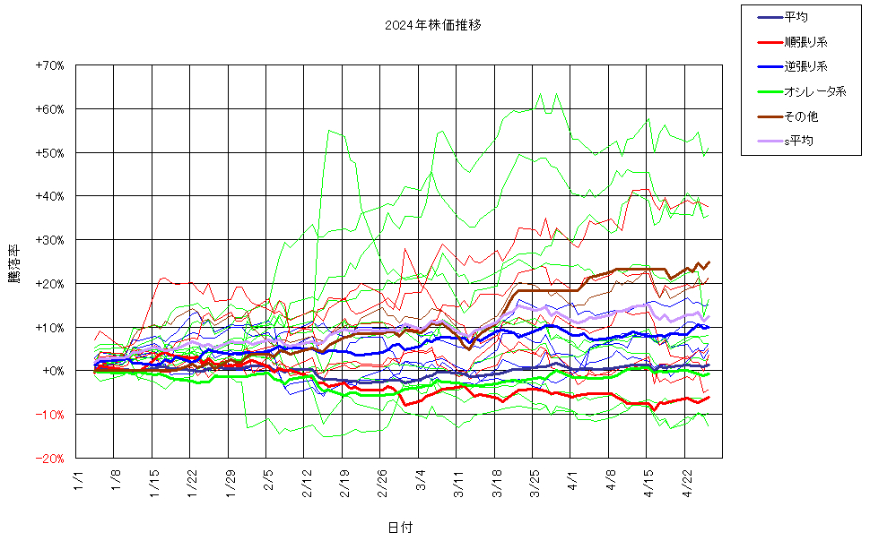 システム成績複利240426G3.png